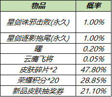 6月2日全服不停机更新：曜传说限定李逍遥皮肤明日上线