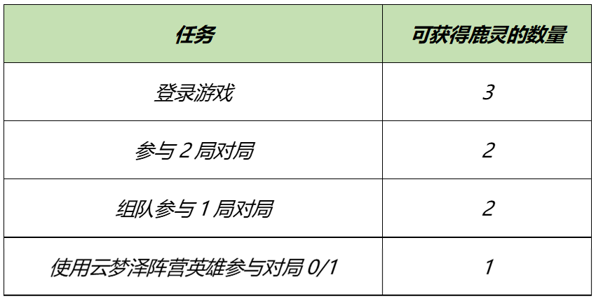 3月23日全服不停机更新：李白王昭君加强，马可波罗、盾山削弱