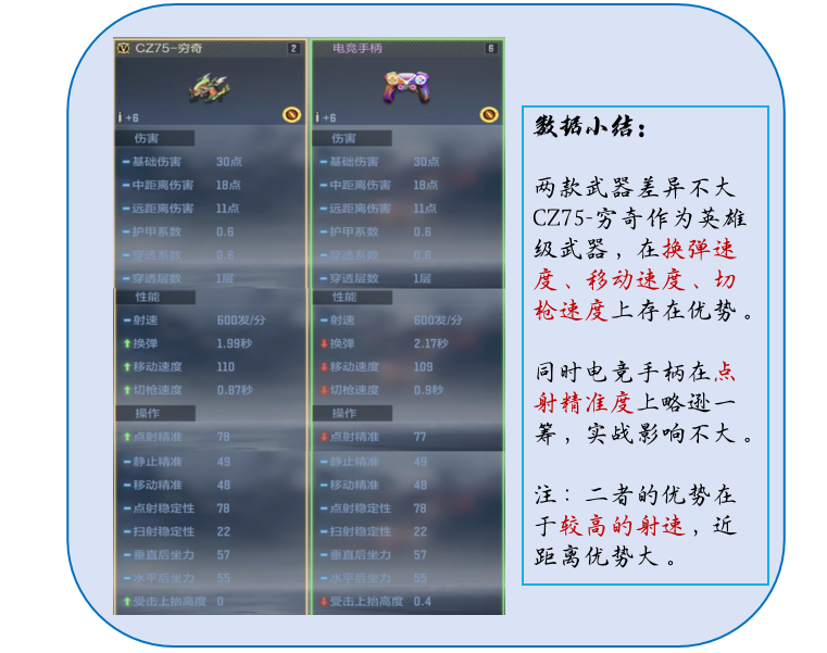 竞技点燃指尖，电竞手柄赏析测评！