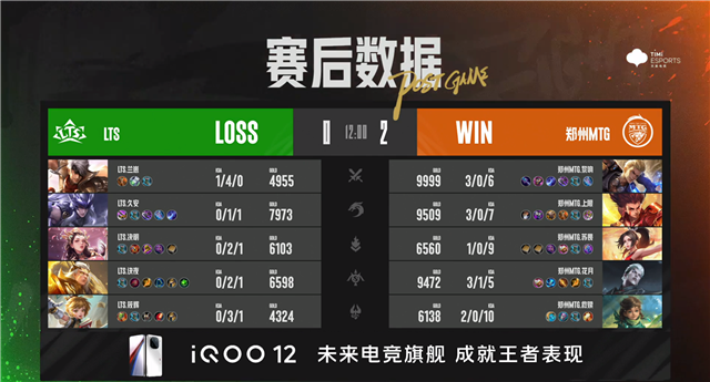 常山UUG破三高翻盘，东莞Wz.小薏亚连越塔双杀
