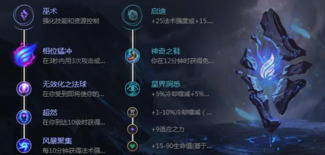 2020新年的第一款皮肤—海克斯科技·斯维因; 死兆星卡尔玛,黑夜使者