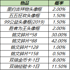 3月23日全服不停机更新：李白王昭君加强，马可波罗、盾山削弱