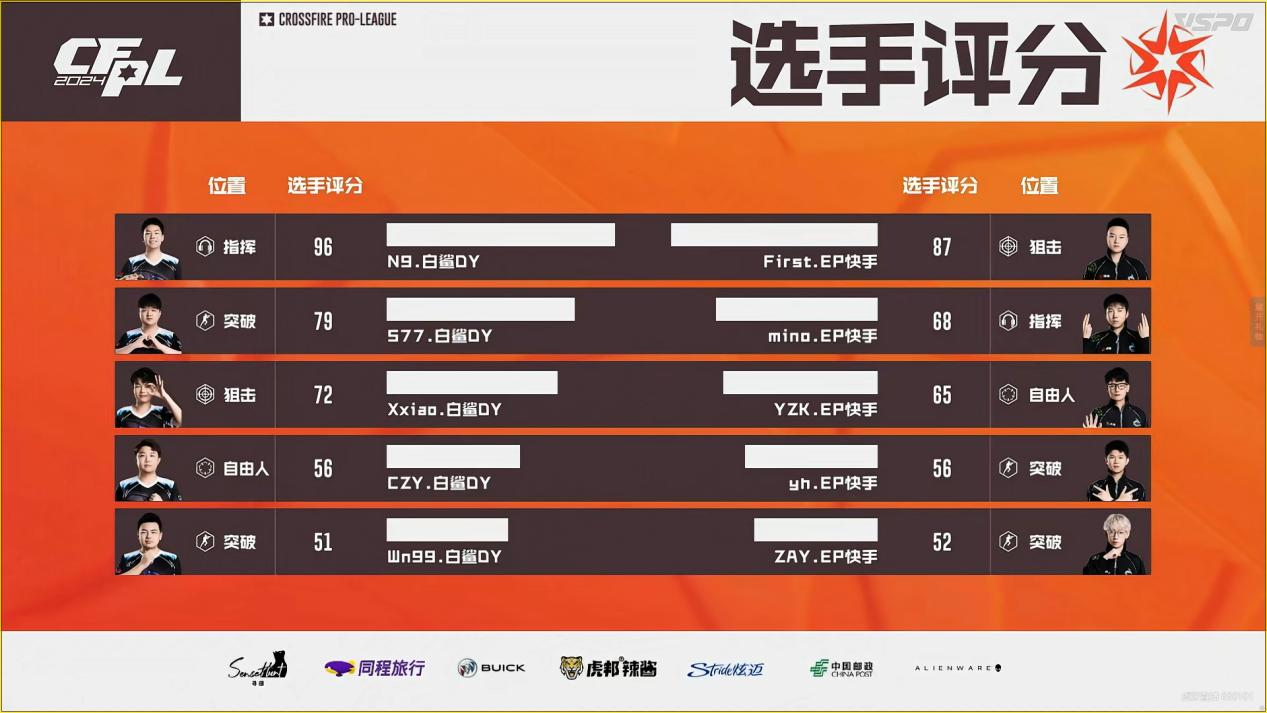 白鲨夺冠，N9当选FMVP。4月27日冠军之夜开启！