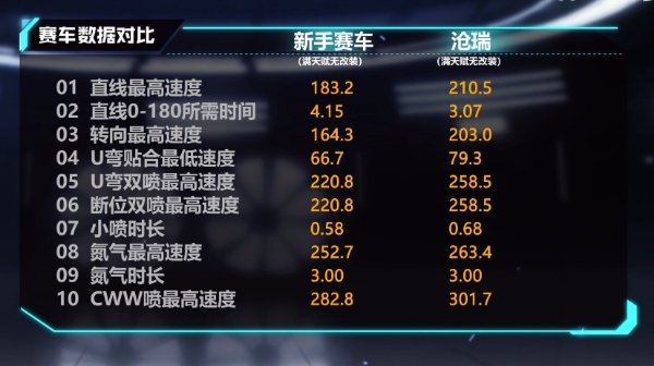 【马特车库】战虎苍啸 庇佑八方 A级赛车沧瑞介绍