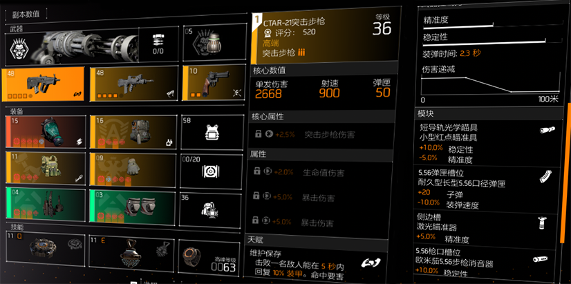大神投稿：突击步枪点评—神兵利器