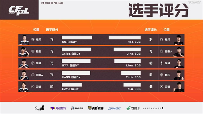 EP鏖战三局击败Q9，EDG爆冷2-1战胜BS