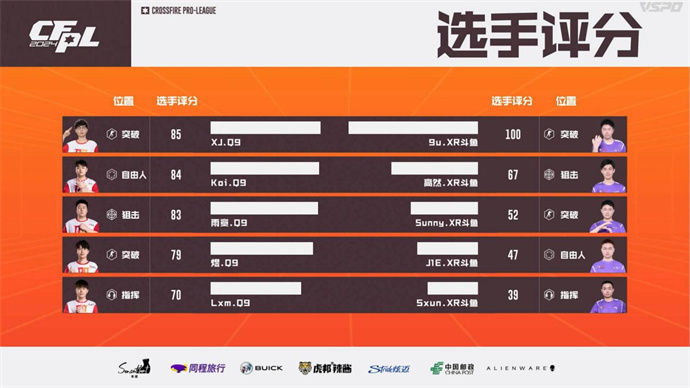 Q9让一追二击败XROCK，577五杀BS惊险战胜WE