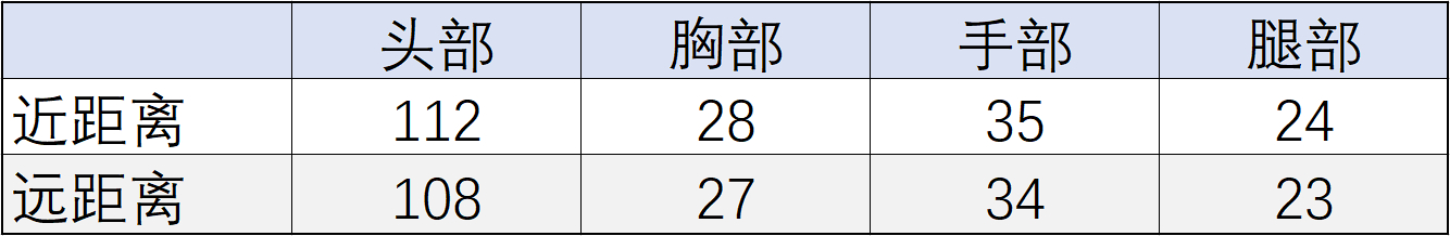 【武器评测】舞胡璇织玉面，QBZ03-玉面羞花全面解读