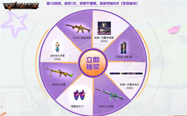 枪娘相约共度假期时光年度5嗨节解锁超多福利