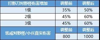 王者荣耀王者出征版本爆料：峡谷地形大改，新增兵种草丛移位[视频][多图]图片11