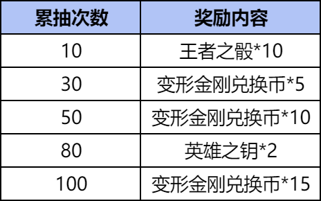 【活动速递】变形金刚夺宝强势上线，挑战一线神器名不虚传