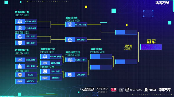 [CFML]eStar与Q9会师败者组第三轮四强步队仍具升级竞争力