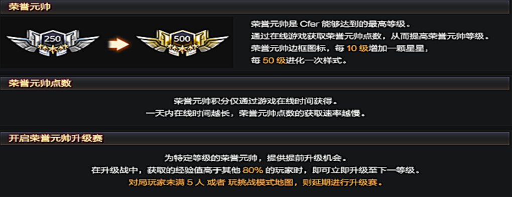 CF:晋升荣誉元帅的玩家越来越多，那经验加成和游戏经验咋算？
