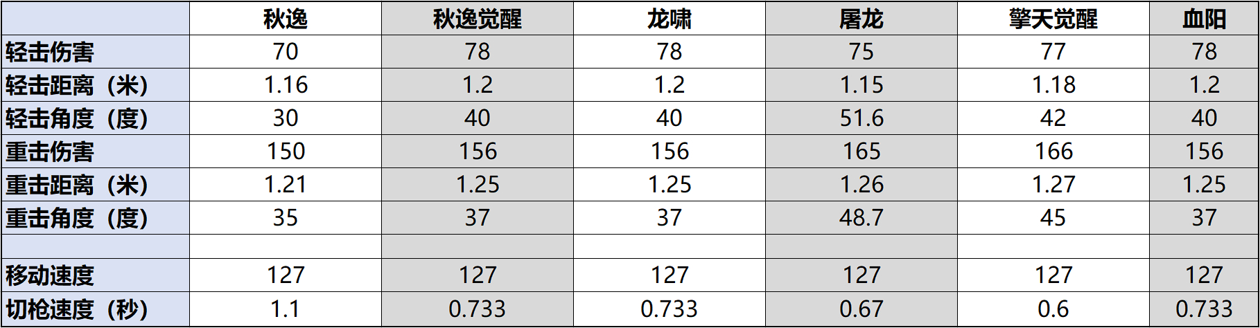 【8周年】八周年庆赏金令全民福利“秋逸觉醒”评测，颜值与实力并存