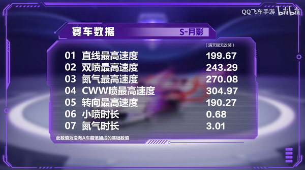 【马特车库】星月和鸣 重燃羁绊 A车S-月影详情介绍