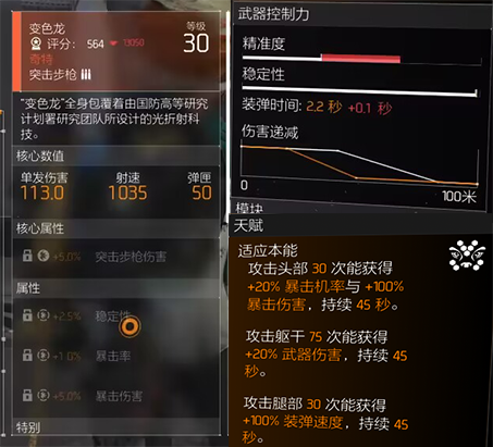 大神投稿：突击步枪点评—神兵利器