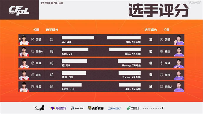 Q9让一追二击败XROCK，577五杀BS惊险战胜WE