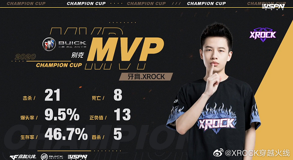 CF:【2021战队巡礼】XROCK已经蓄势待发：为梦而战，再掀狂澜
