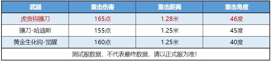 体验服快车：旷世奇功威似蛟龙，虎贲钩镰刀震撼出世！