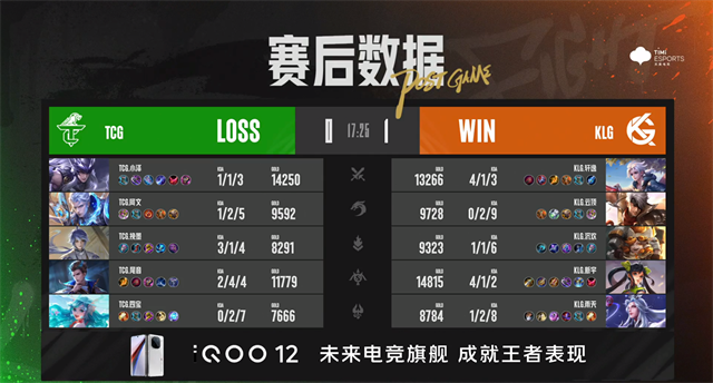 TCG败者组发力一穿二，郑州MTG零封东莞Wz晋级