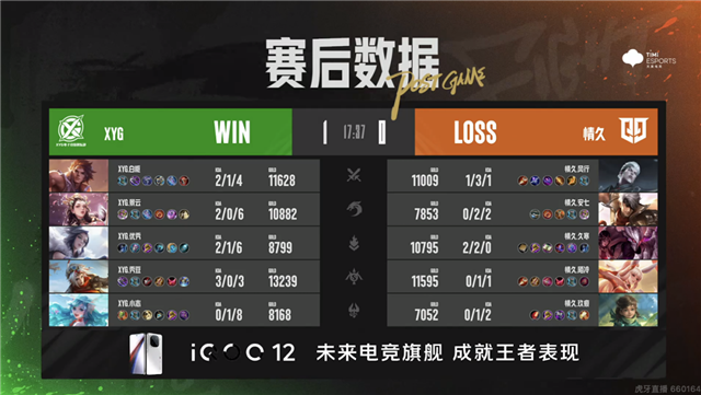 XYG大爆冷零封情久，BOA.小朱芈月越塔单杀