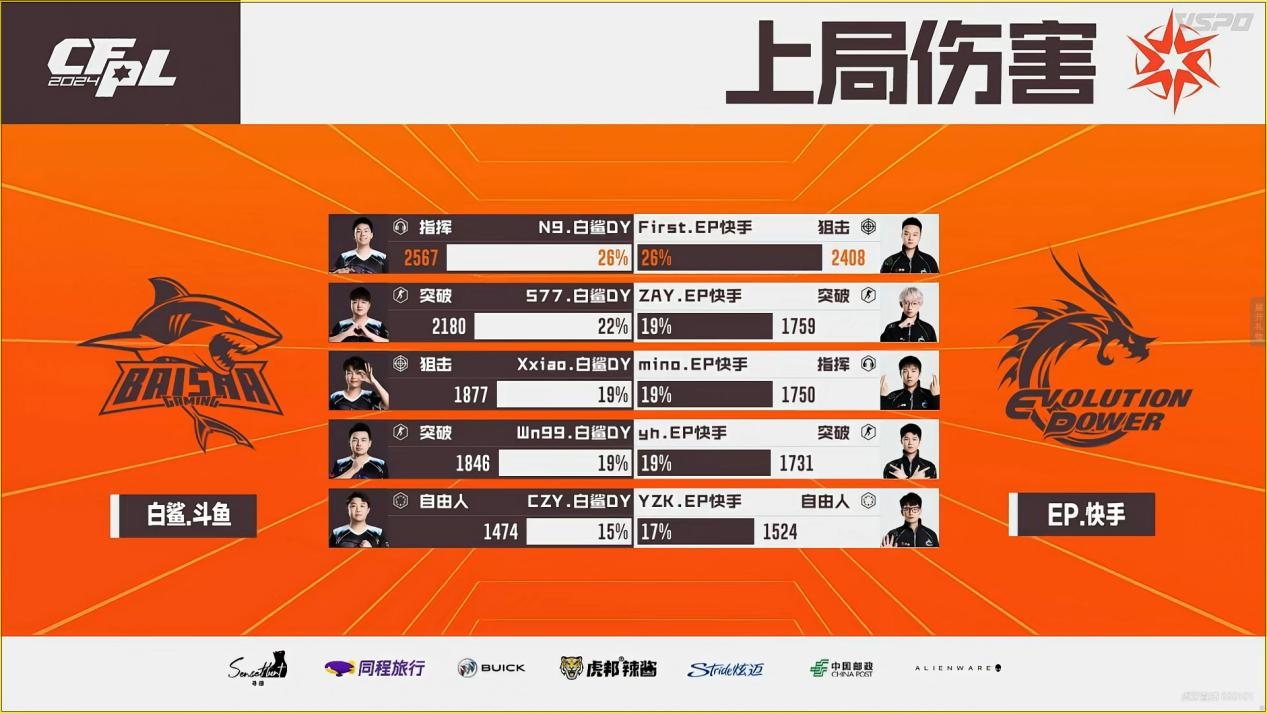 白鲨夺冠，N9当选FMVP。4月27日冠军之夜开启！