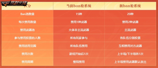 生化乱斗玩法升级秦宫激战版本携海量优化上线！