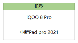 8月31日全服不停机更新：重庆QGhappy冠军活动上线