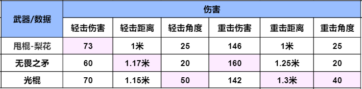 【武器评测】当趣味火钳遇上经典甩棍-梨花，武器详细评测
