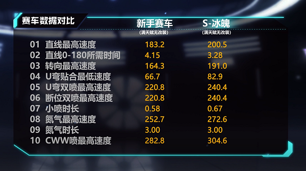 【马特车库】冰魄天霜 醉雪千年 A级赛车S-冰魄介绍