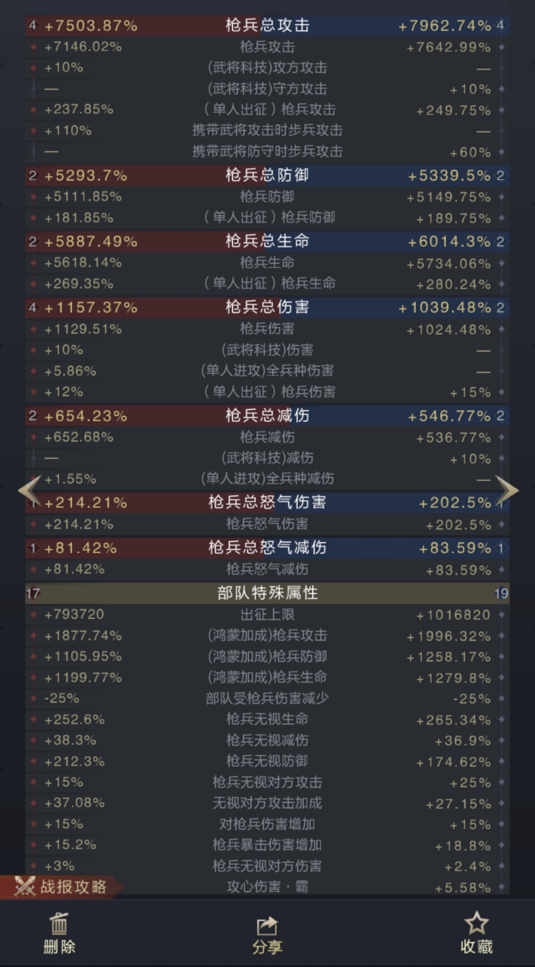 武将评测｜额外8次怒气技能，坚壁清野输出效果爆炸！