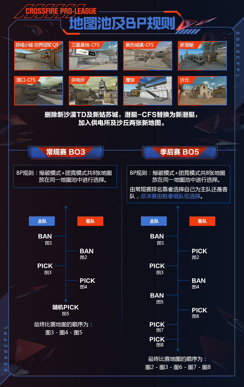 [穿越火线] S20赛季赛制发布！如何看待新赛季的地图池变化？