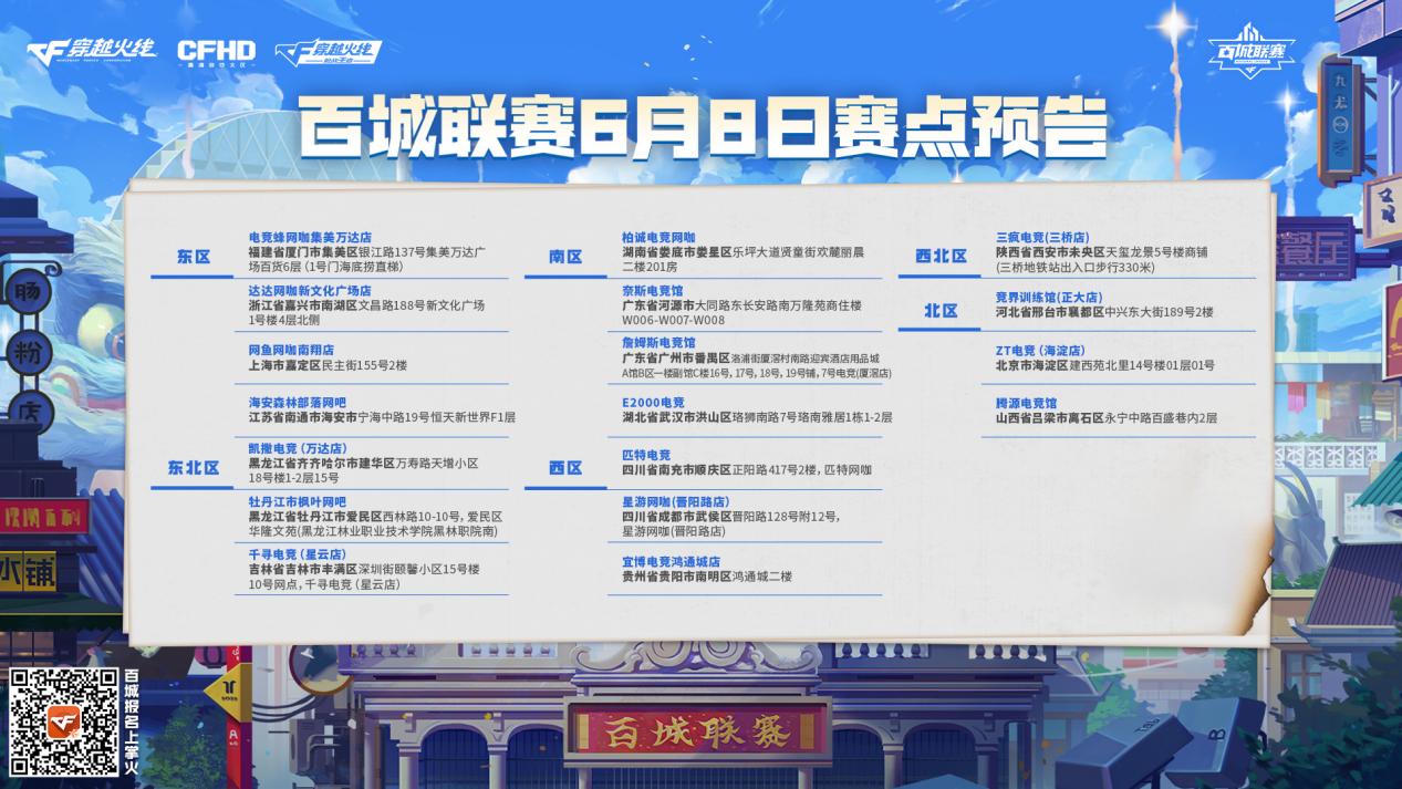 百城海选进行时！红颜儿郎并肩战，枪指冠军！