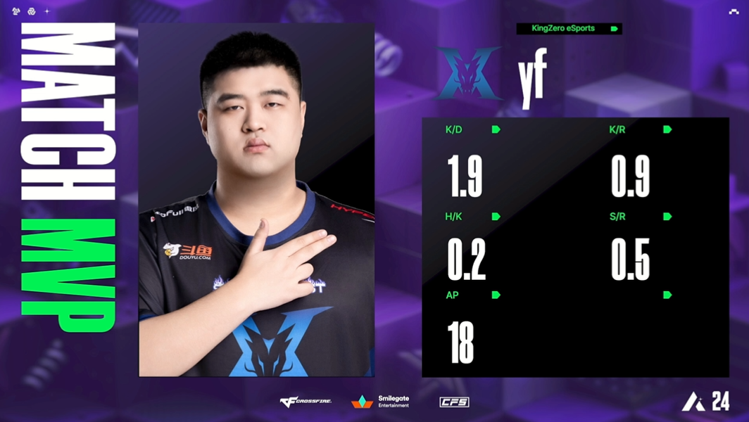 RK零封Q9赢得首胜！KZ击败CRH收获三连胜！