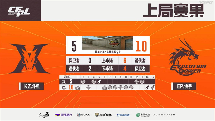EP连下两城战胜KZ，N9两局爆发BS击败成都AG