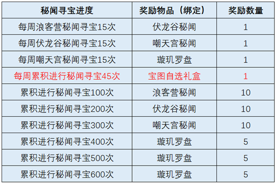 天机宝图迎来2.0更新，调整优化内容抢先看