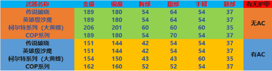 【全方位评测】破晓之灵击碎万物，传说级副武器“传说破晓”评测