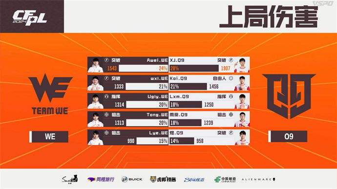 WE鏖战三局成功逆转Q9，XROCK两图险胜EDG