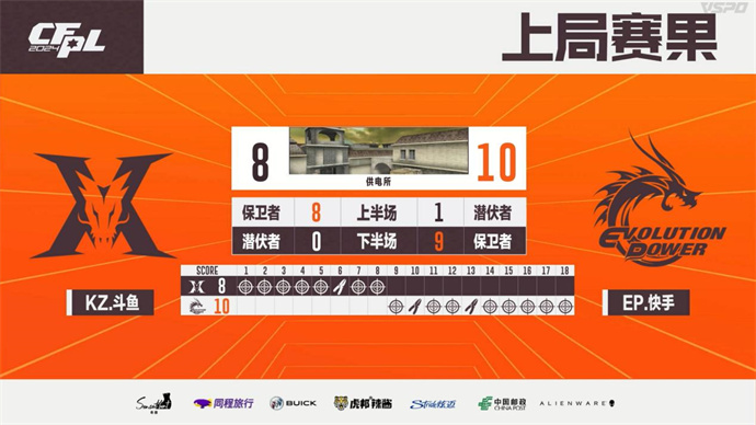 ZAY五杀，EP连拿10分晋级下一轮，KZ1-3不敌出局
