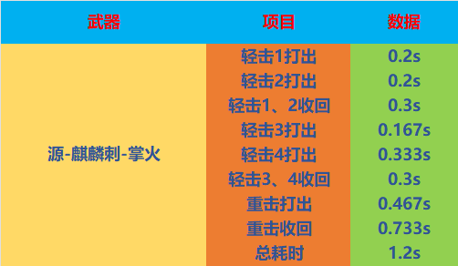 掌火嘉年华，全新“源-麒麟刺-掌火”无条件领取