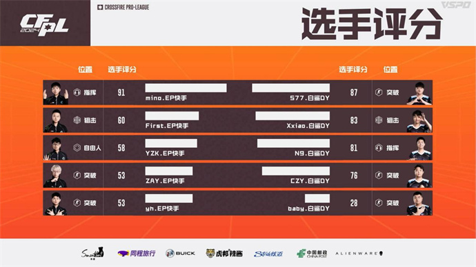 BS以3-1击败EP晋级败者组决赛，潇大C获全场MVP