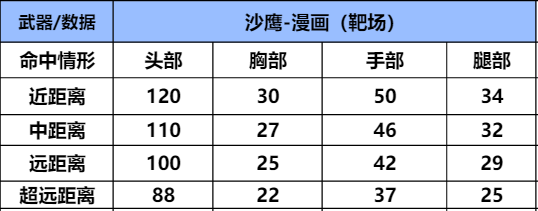 【武器评测】三款趣味武器返场，武器伤害详细评测