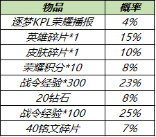 8月31日全服不停机更新：重庆QGhappy冠军活动上线