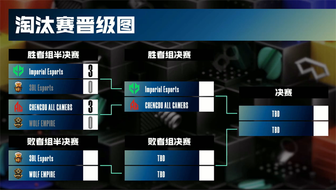 IMP零封3BL、成都AG零封WOF，成都AG明日对决IMP