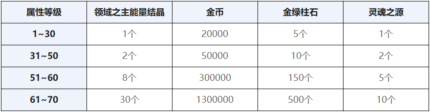 【爆料：国服开发者笔记】关于经济系统后续调整计划说明2