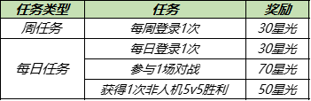 8月3日全服不绝机更新：西施FMVP皮肤5号上线