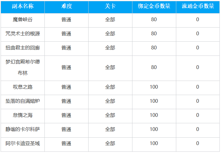 摩可可来信：经济系统优化预告