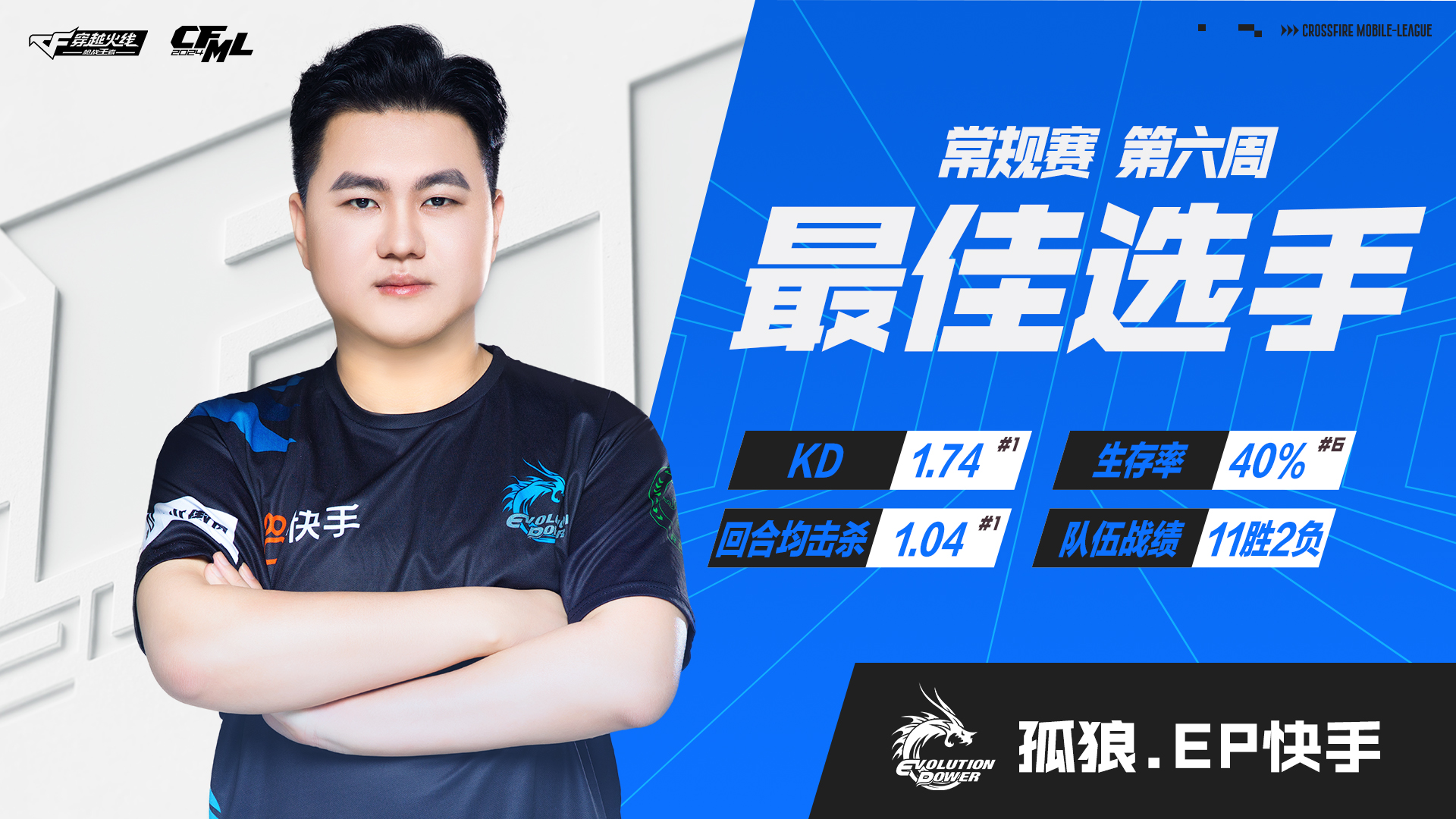 再现王牌狙神之威,ep孤狼荣膺cfml s15第六周最佳选手