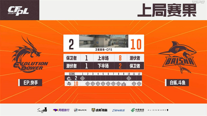 失心五杀eStar零封LGD，577五杀BS让一追二复仇EP