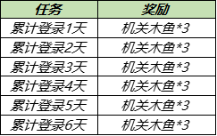 7月6日全服不停机更新：全新机关演武赛模式开启